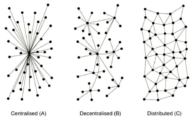 networks